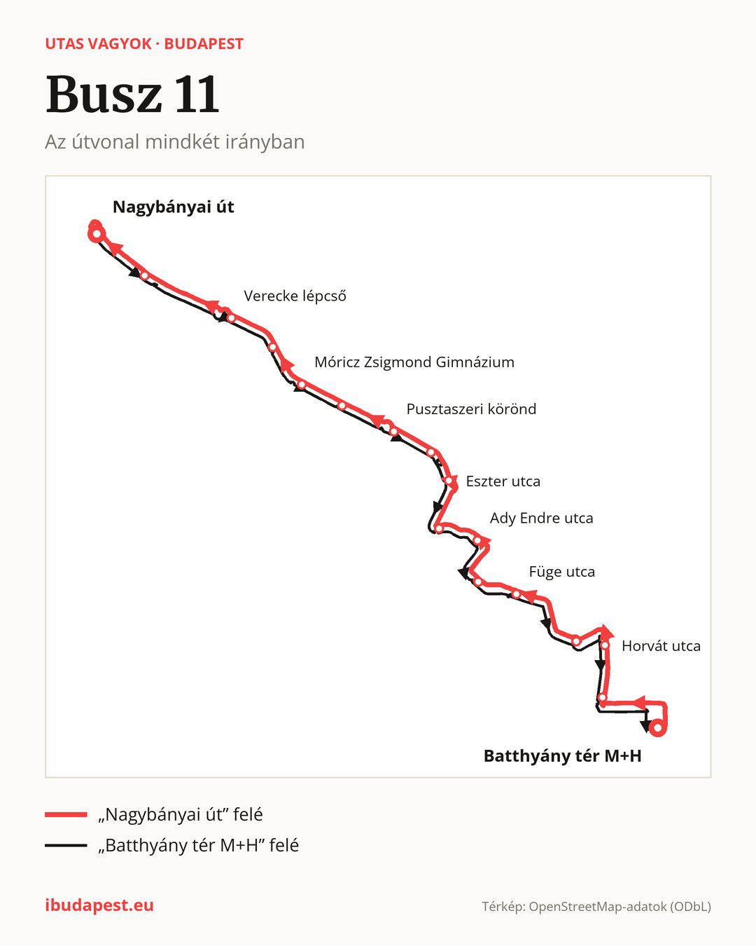 A 11 jelzésű busz Budapesten