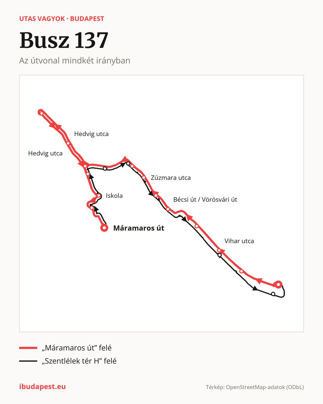 A 137 jelzésű busz Budapesten