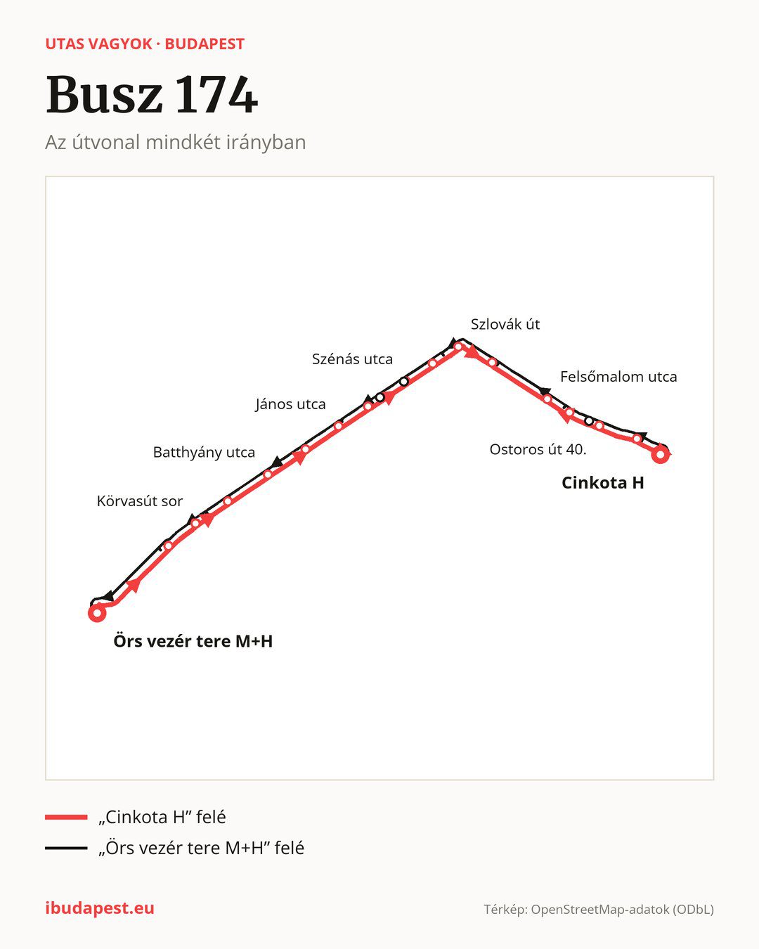 A 174 jelzésű busz Budapesten