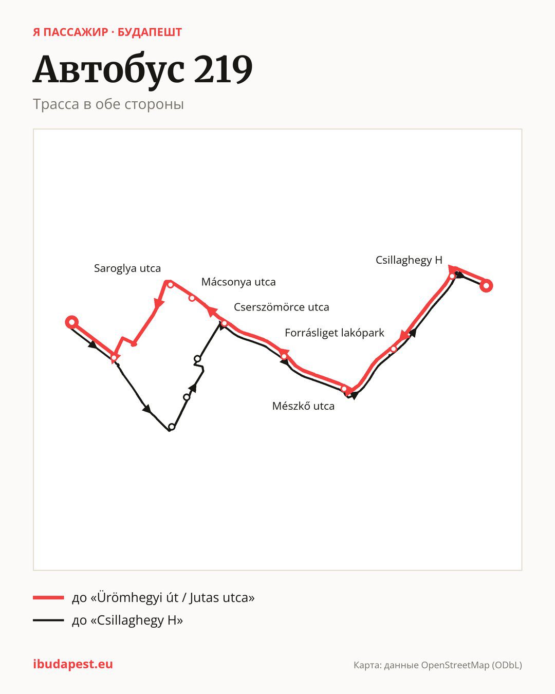 Автобус 219 в Будапеште на карте: трасса в обе стороны