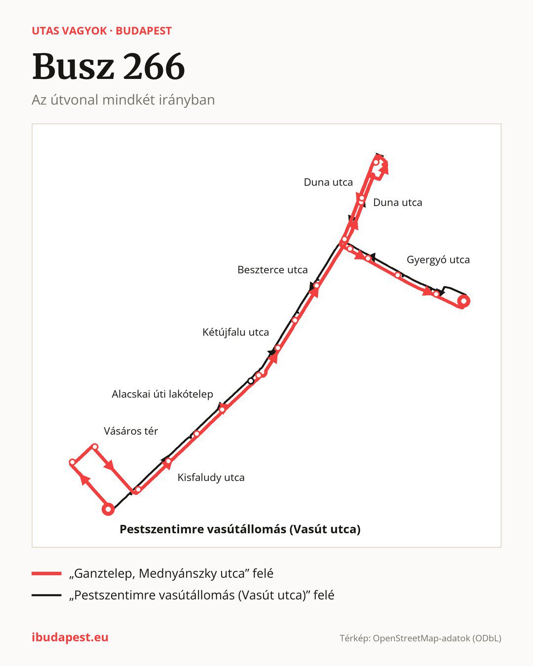 A 266 jelzésű busz Budapesten