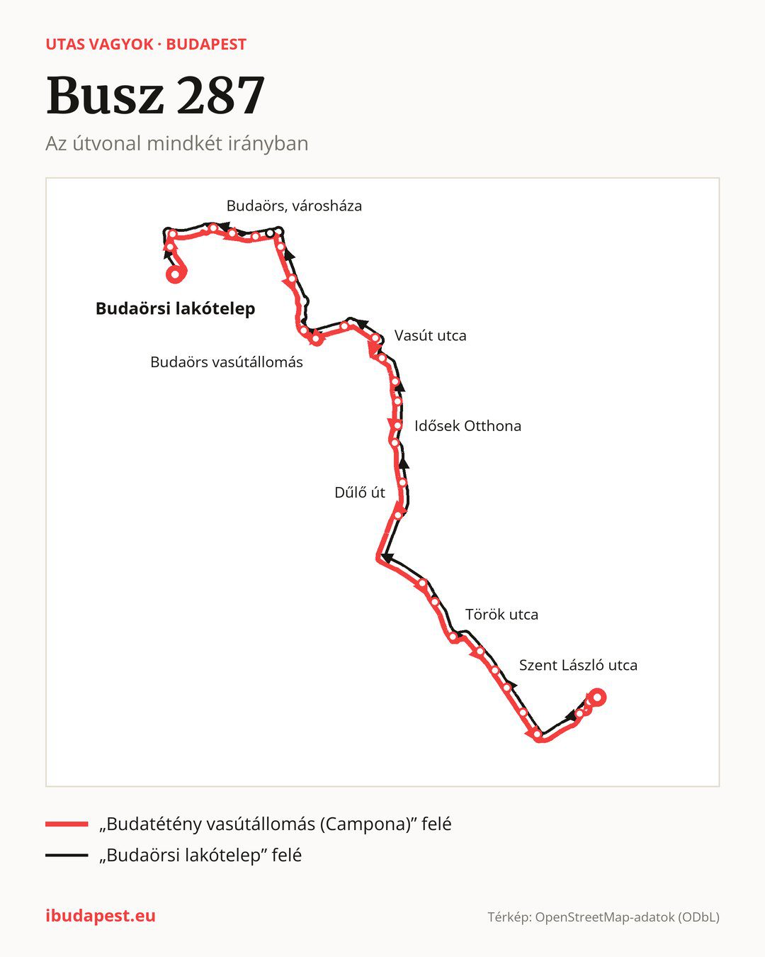A 287 jelzésű busz Budapesten