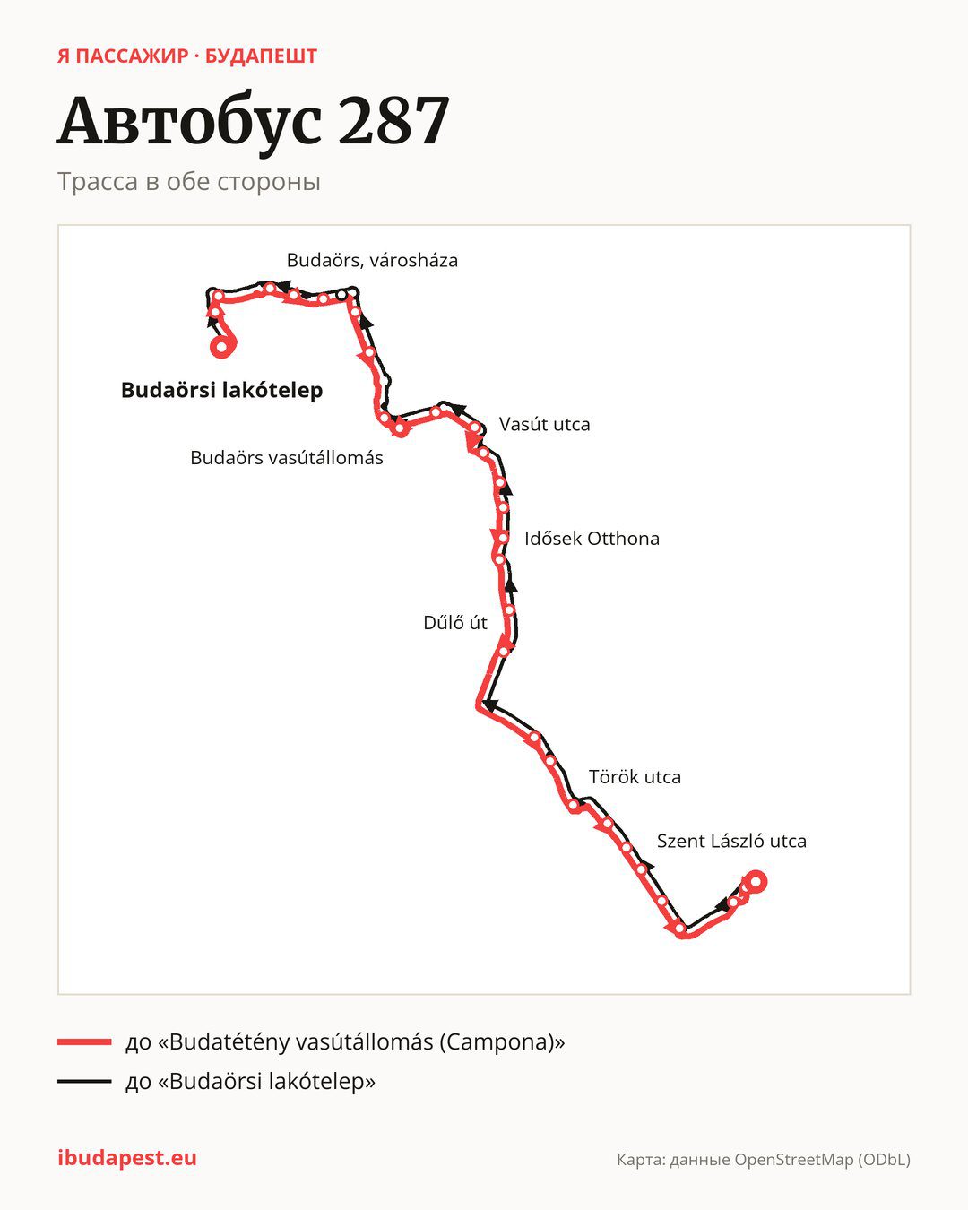 Автобус 287 в Будапеште на карте: трасса в обе стороны