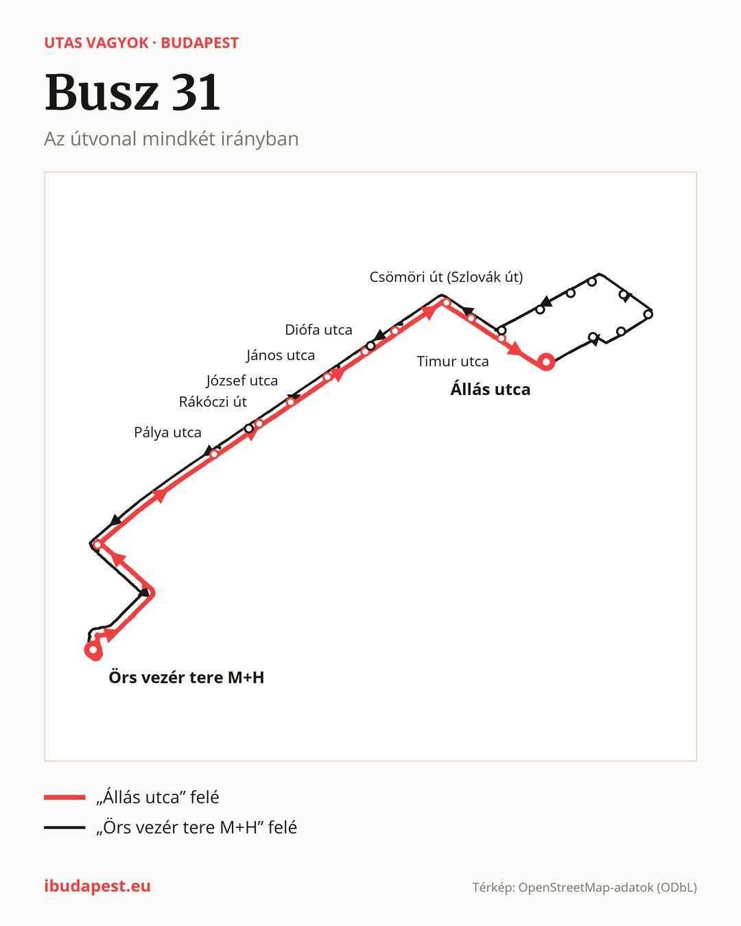 A 31 jelzésű busz Budapesten