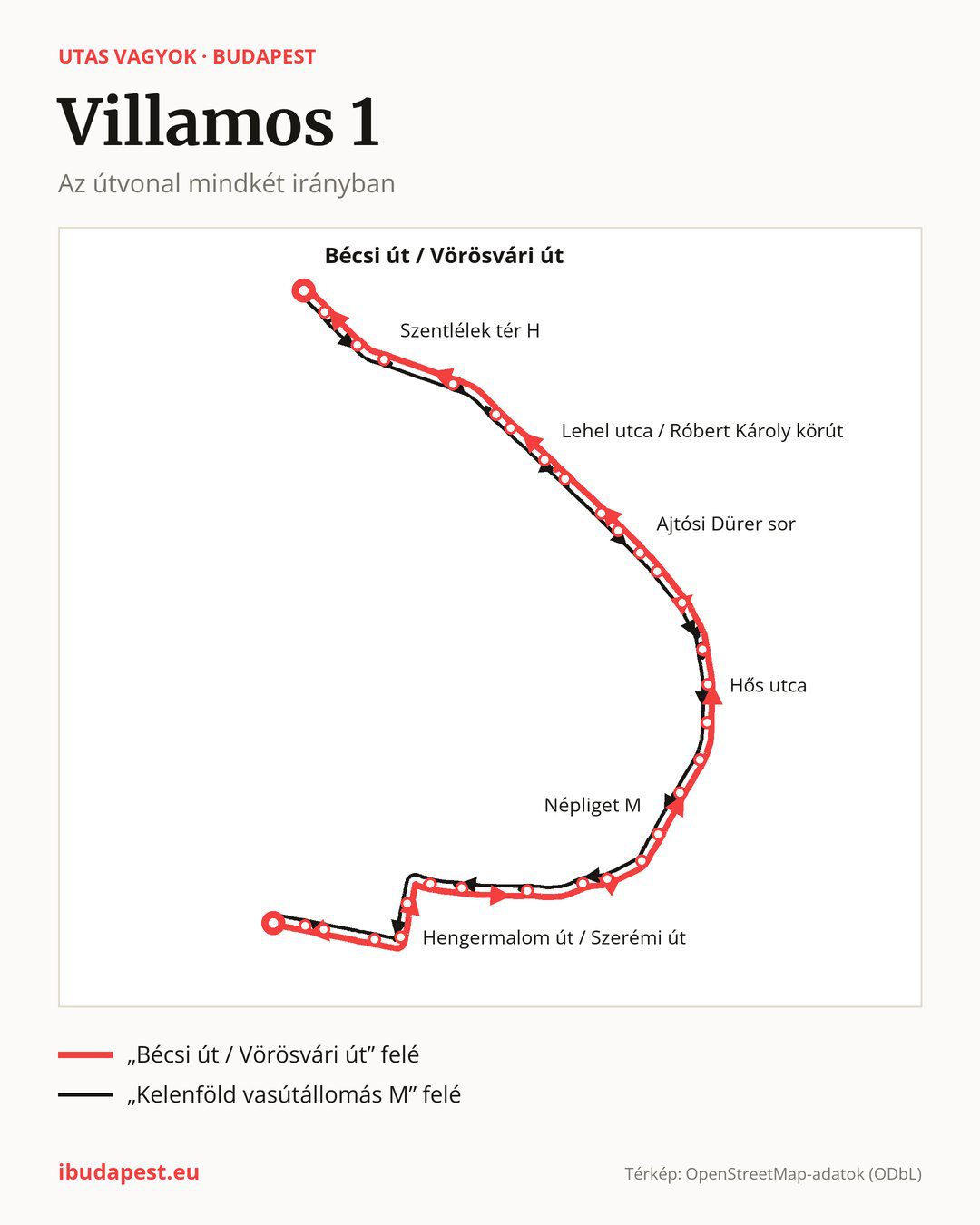 Az 1 jelzésű villamos Budapesten
