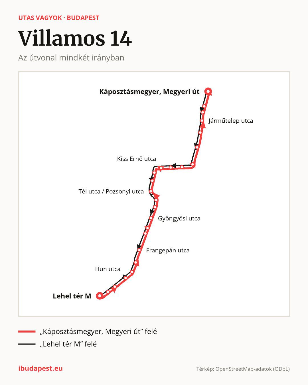 A 14 jelzésű villamos Budapesten