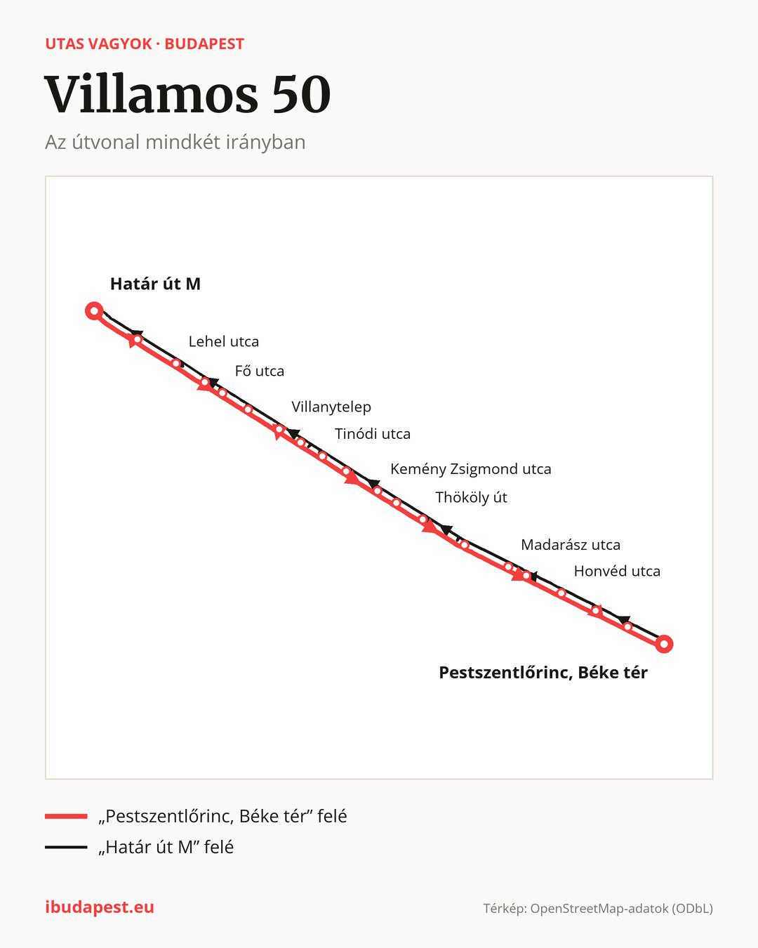Az 50 jelzésű villamos Budapesten